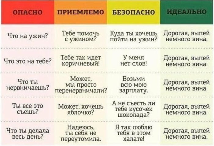 Как нужно общаться с девушкой. Как правильно разговаривать с женщиной. Дорогая выпей вина как разговаривать с женщиной. Как правильно разговаривать. Как правильно разговаривать с женщиной таблица.